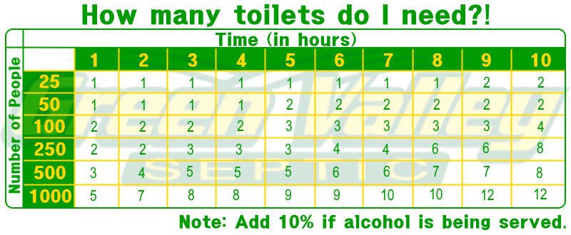 How many toilets to get for your event.